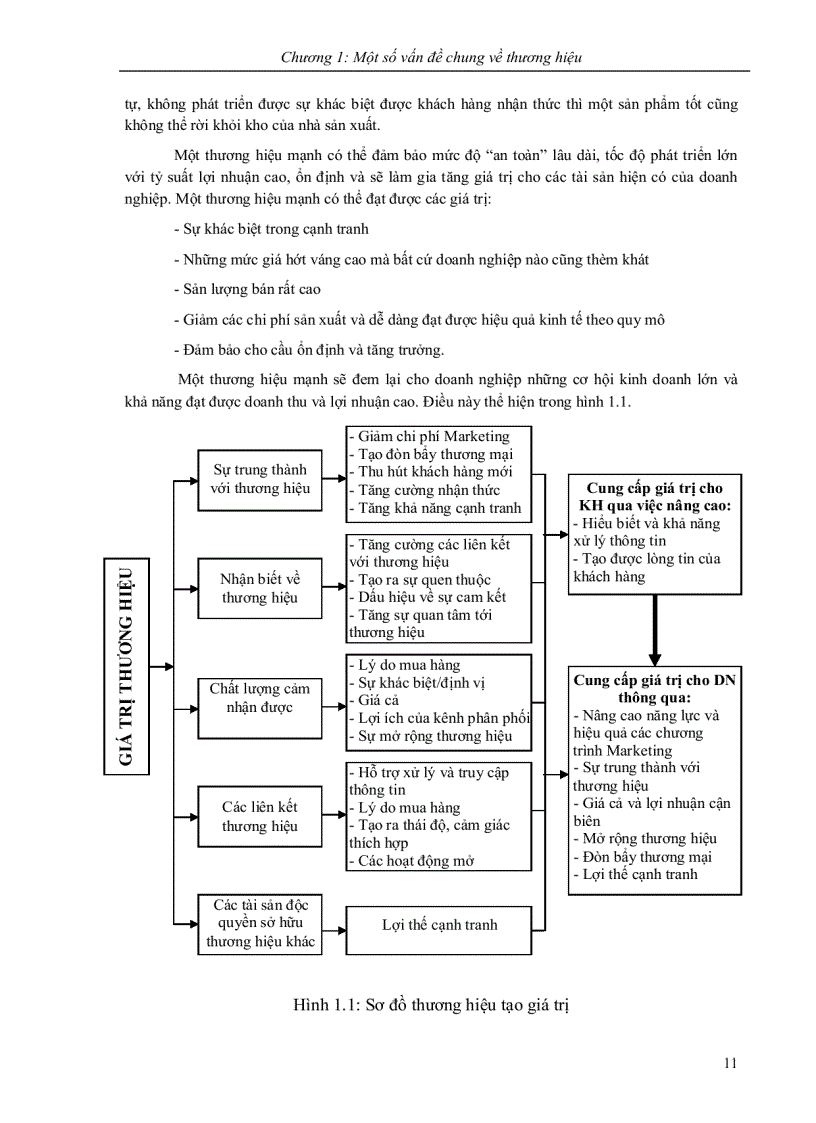 image for page Quản trị thương hiệu 1