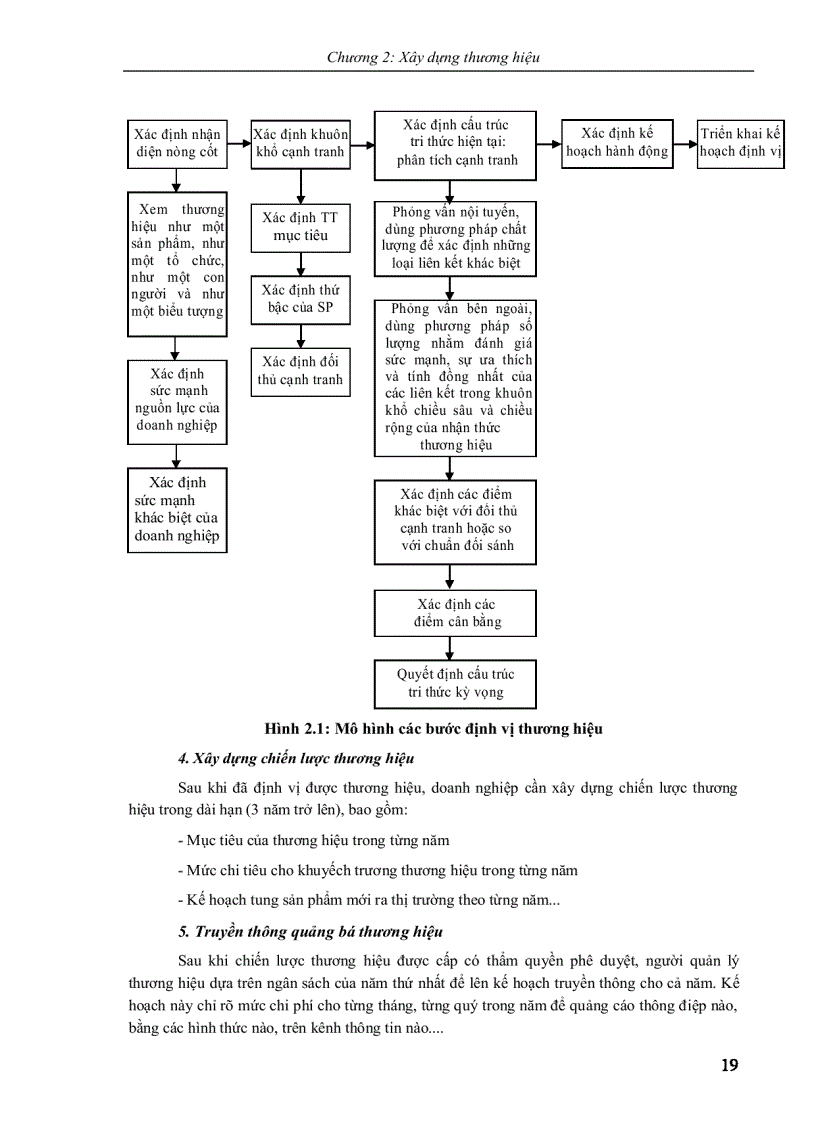 image for page Quản trị thương hiệu 1