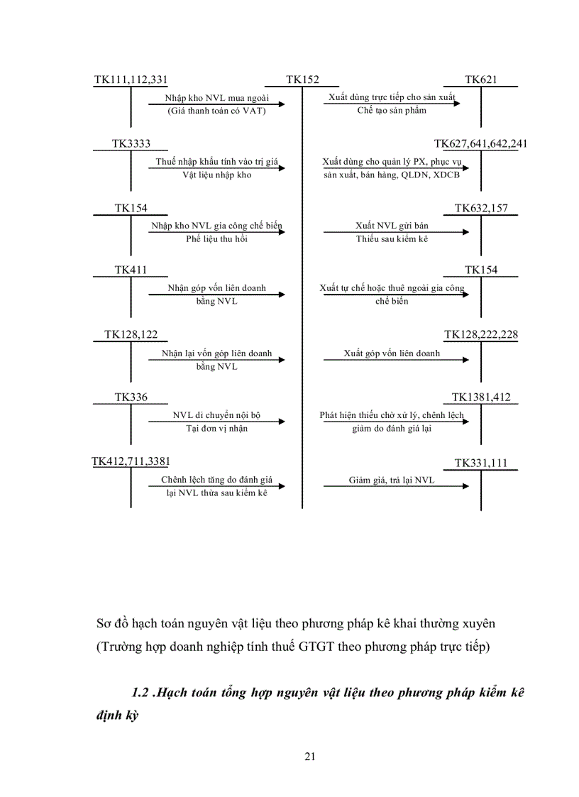 image for page Luận văn kế toán nguyên vật liệu tại xí nghiệp 22
