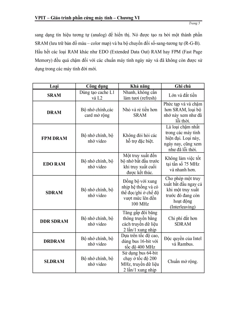 image for page Bộ nhớ memory