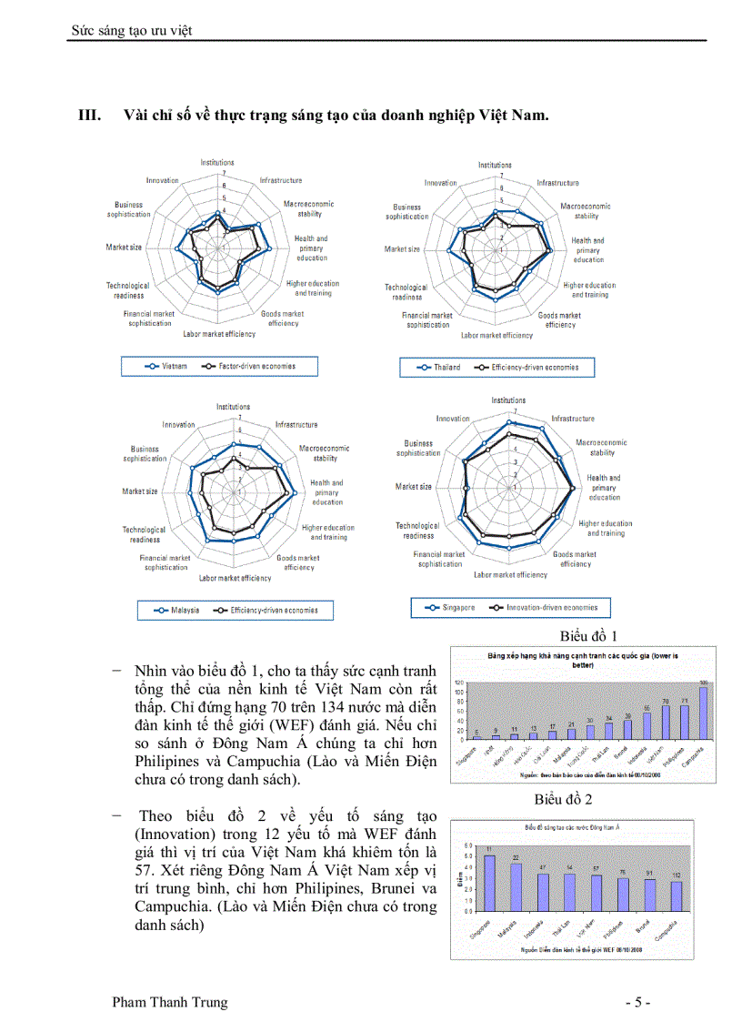 image for page Vài trò và vị trí của sáng tạo ưu việt để tạo ra lợi thế cạnh tranh của các doanh nghiệp tại Việt Nam