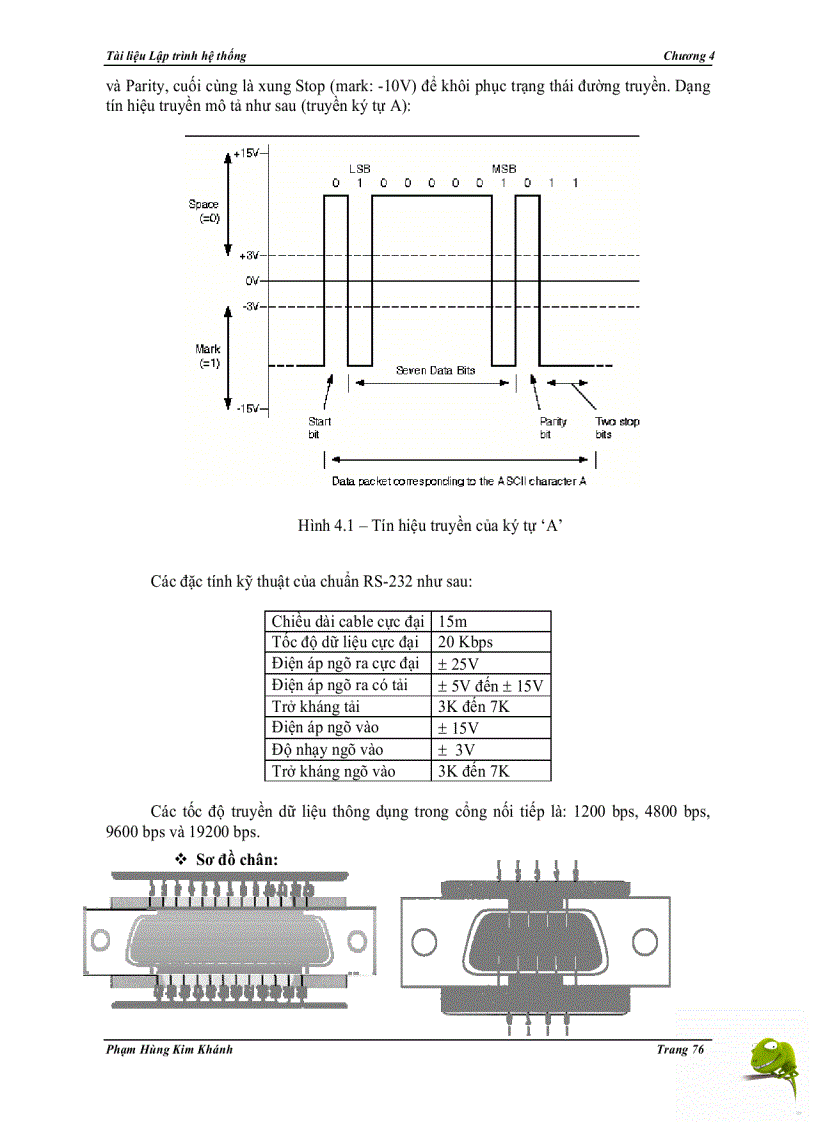 image for page Tài liệu Lập trình hệ thống chương 4