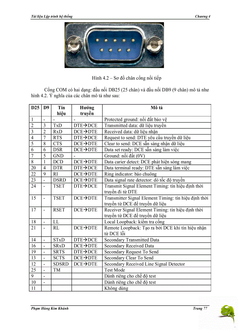 image for page Tài liệu Lập trình hệ thống chương 4
