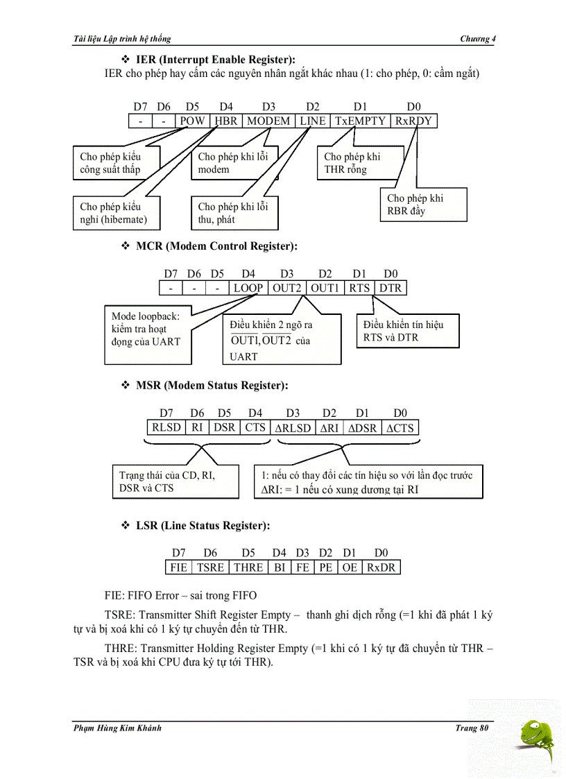 image for page Tài liệu Lập trình hệ thống chương 4
