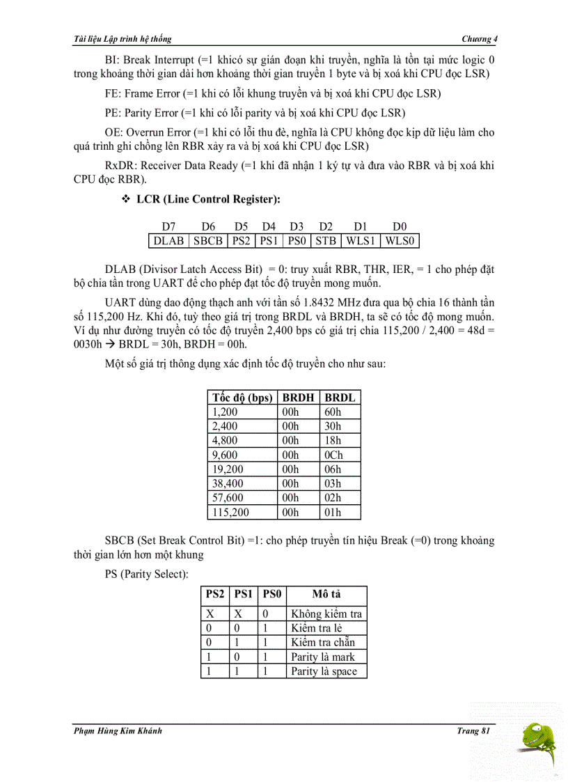 image for page Tài liệu Lập trình hệ thống chương 4