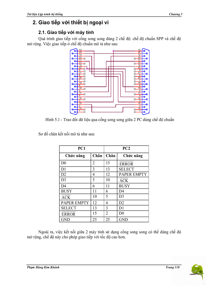 image for page Tài liệu Lập trình hệ thống chương 5