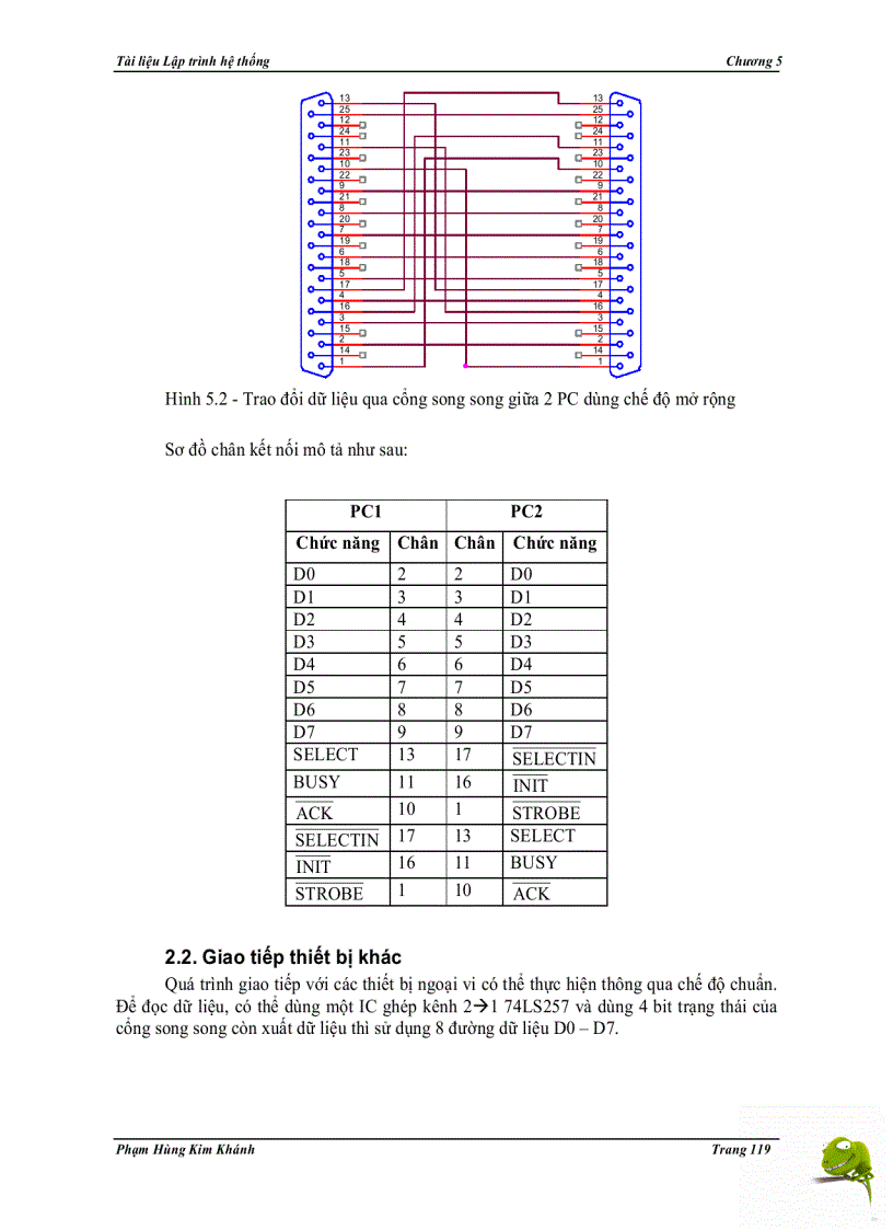 image for page Tài liệu Lập trình hệ thống chương 5