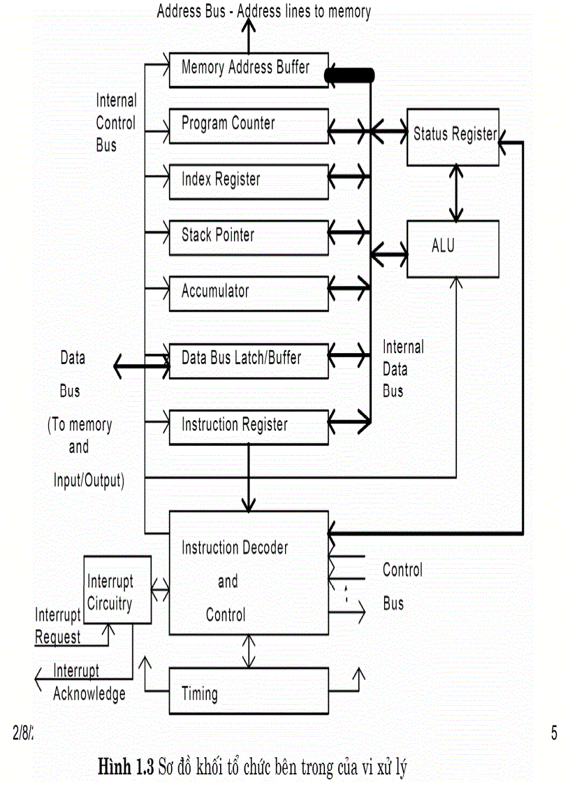 image for page GiỚI THIỆU HỆ VI XỬ LÝ TỔNG QUÁT