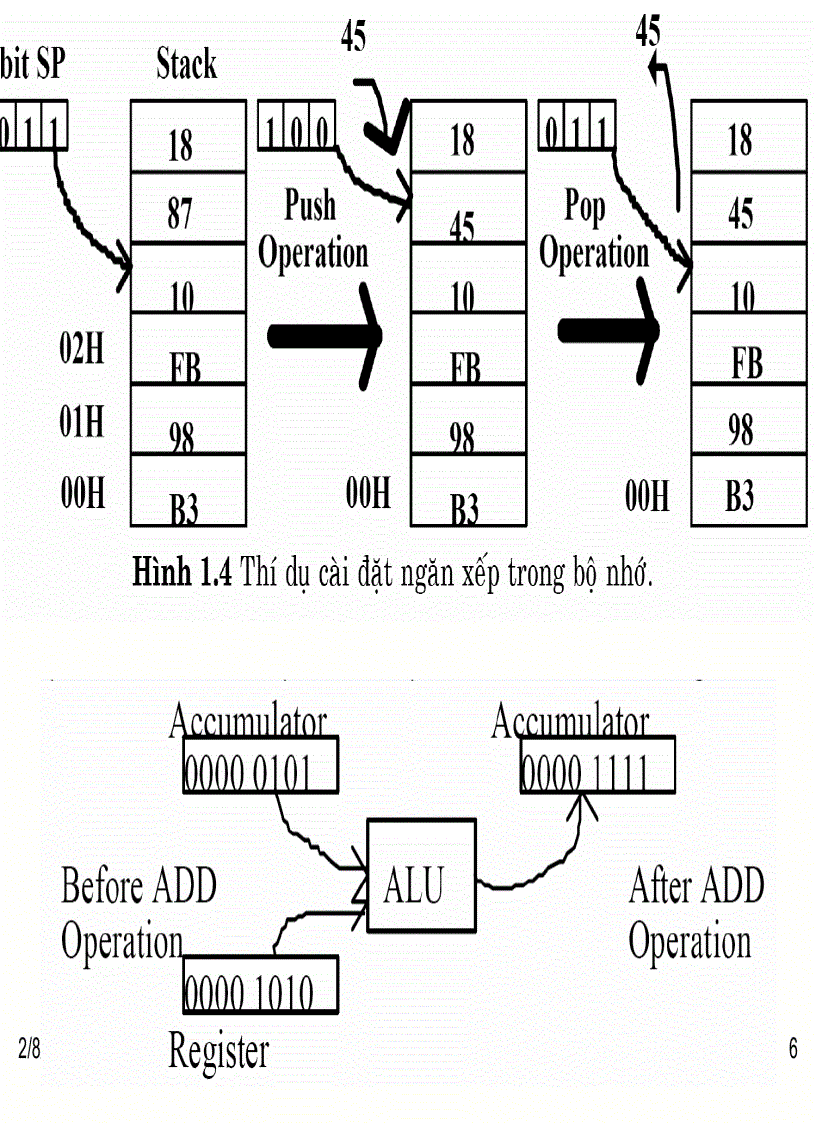 image for page GiỚI THIỆU HỆ VI XỬ LÝ TỔNG QUÁT
