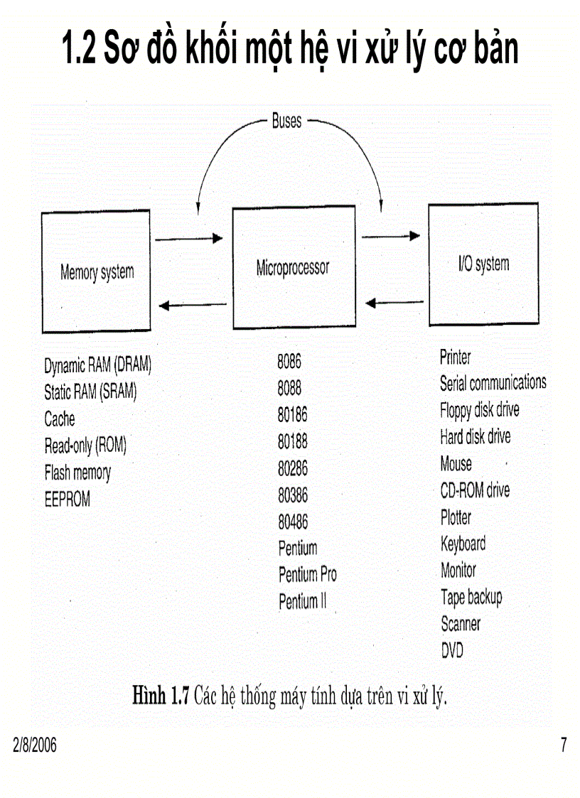 image for page GiỚI THIỆU HỆ VI XỬ LÝ TỔNG QUÁT