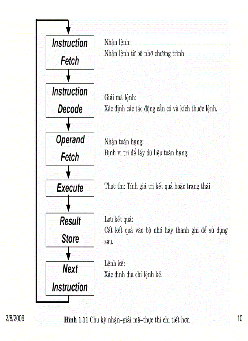 image for page GiỚI THIỆU HỆ VI XỬ LÝ TỔNG QUÁT