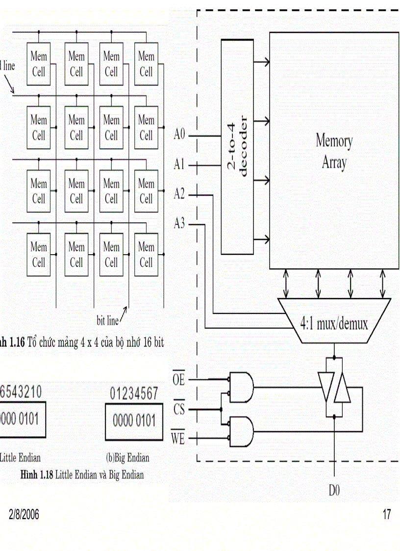 image for page GiỚI THIỆU HỆ VI XỬ LÝ TỔNG QUÁT