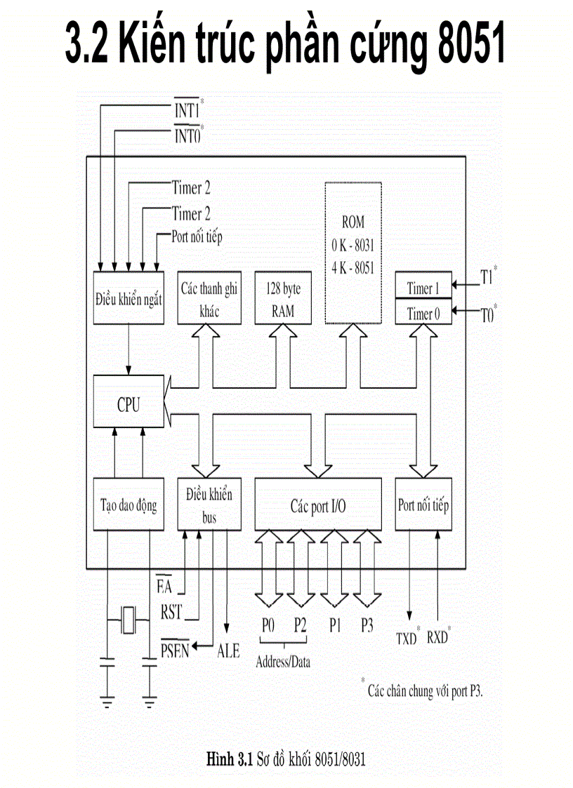 image for page HỌ VI ĐiỀU KHIỂN 8051