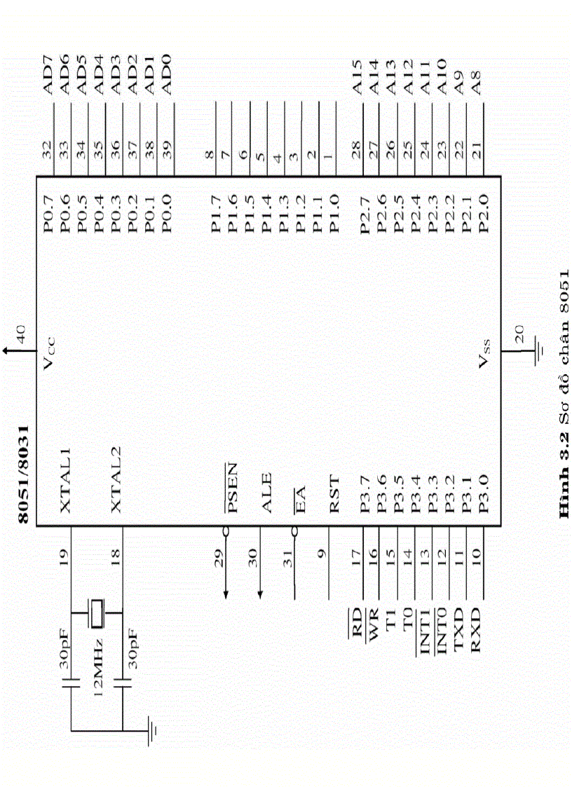 image for page HỌ VI ĐiỀU KHIỂN 8051