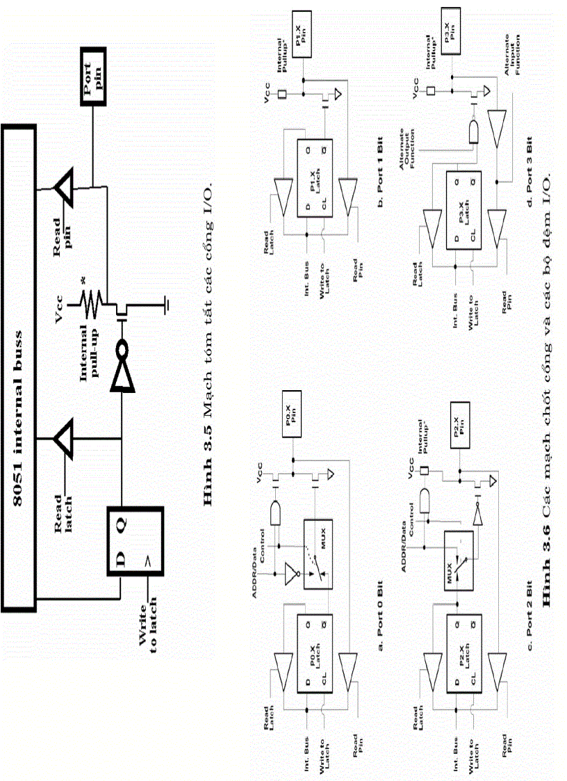 image for page HỌ VI ĐiỀU KHIỂN 8051