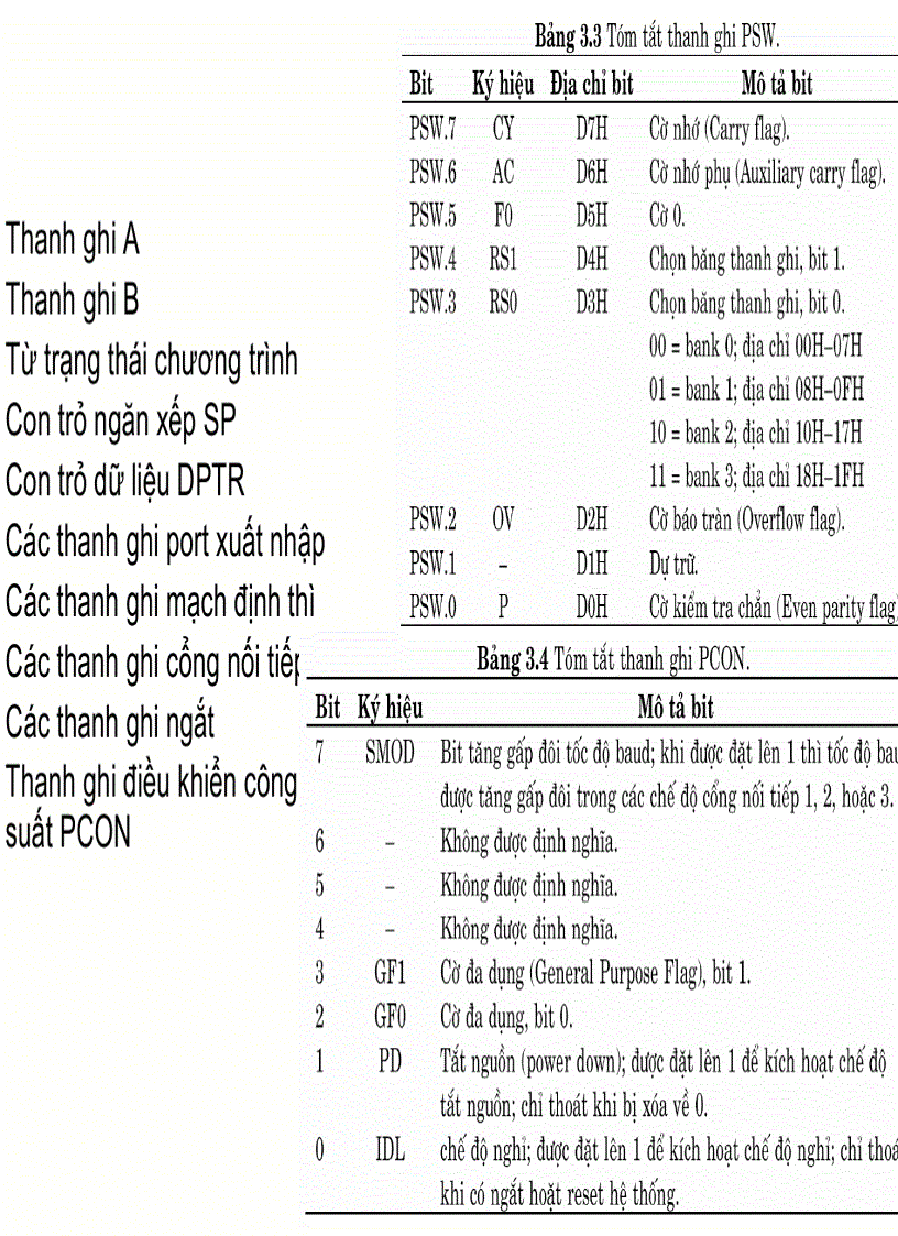 image for page HỌ VI ĐiỀU KHIỂN 8051
