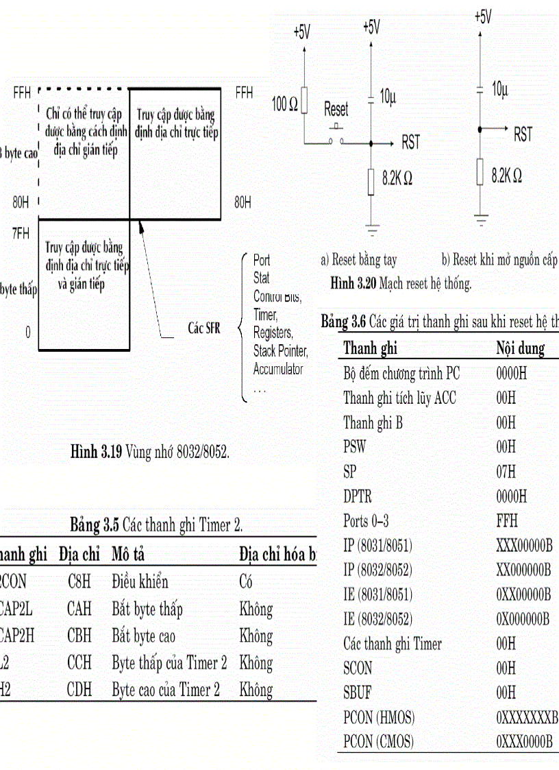 image for page HỌ VI ĐiỀU KHIỂN 8051