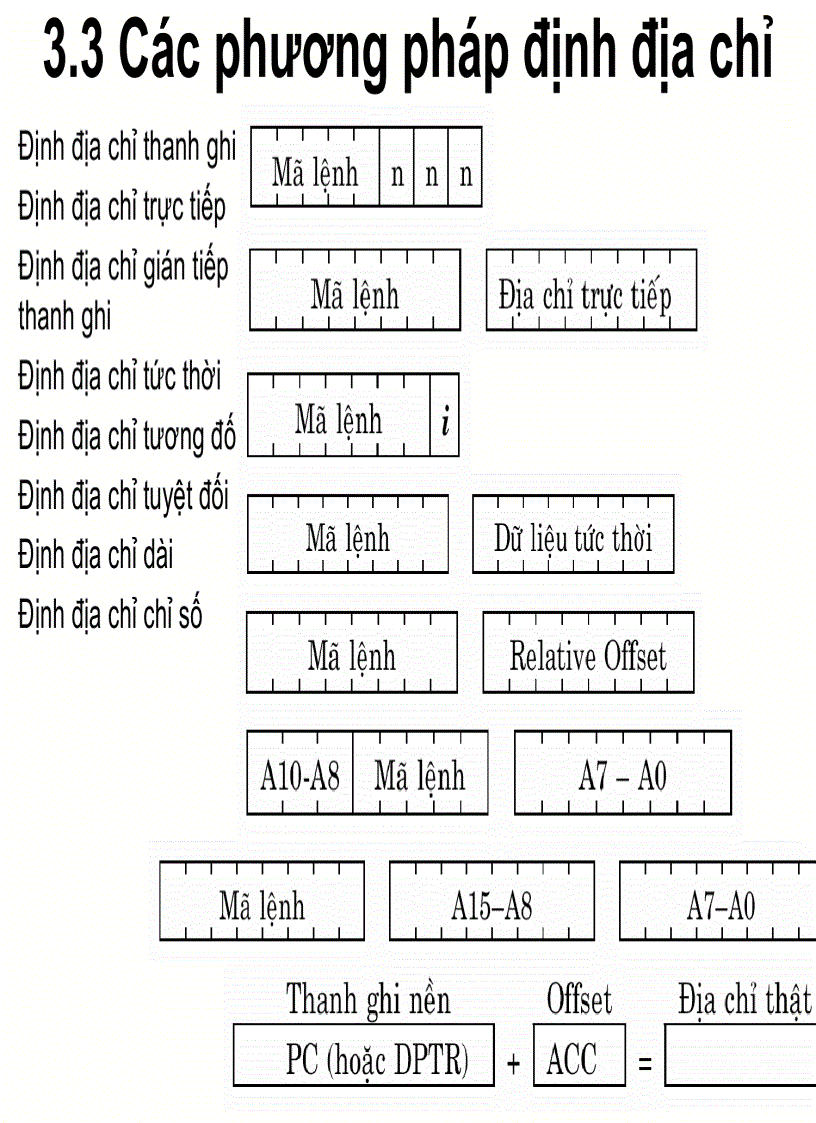 image for page HỌ VI ĐiỀU KHIỂN 8051