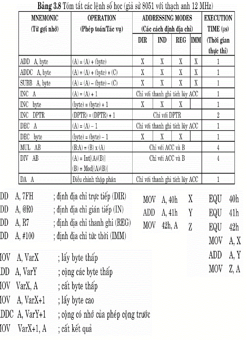 image for page HỌ VI ĐiỀU KHIỂN 8051
