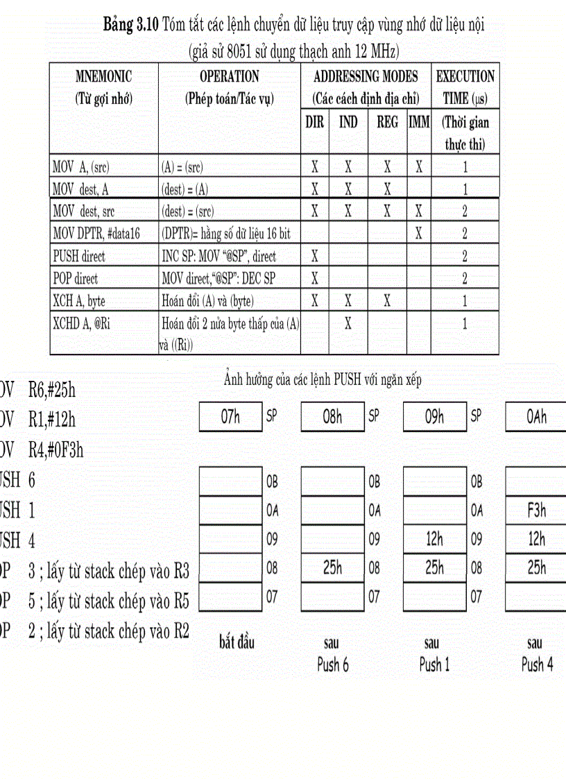 image for page HỌ VI ĐiỀU KHIỂN 8051