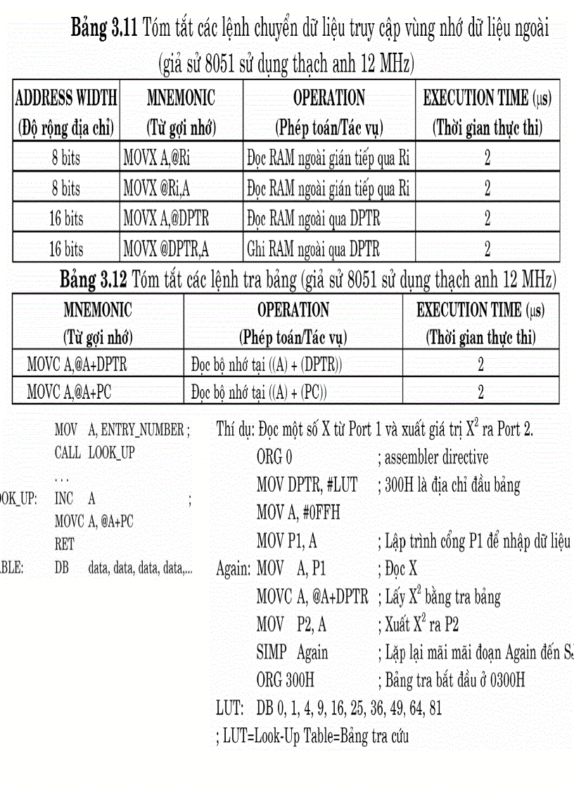 image for page HỌ VI ĐiỀU KHIỂN 8051