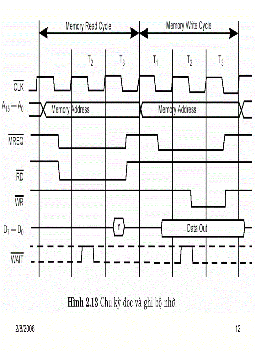 image for page KiẾN TRÚC CPU VÀ TẬP LỆNH