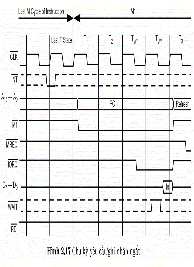 image for page KiẾN TRÚC CPU VÀ TẬP LỆNH