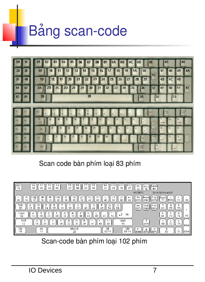 image for page Tổng quan về CẤU TRÚC MÁY TÍNH