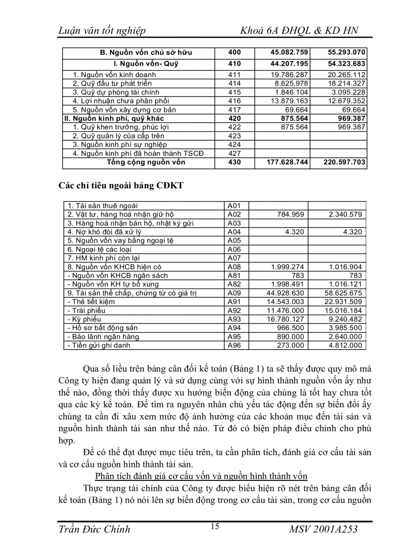 image for page Luận văn phân tích báo cáo tài chính