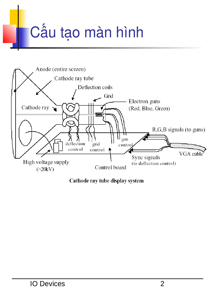 Tìm hiểu MÀN HÌNH