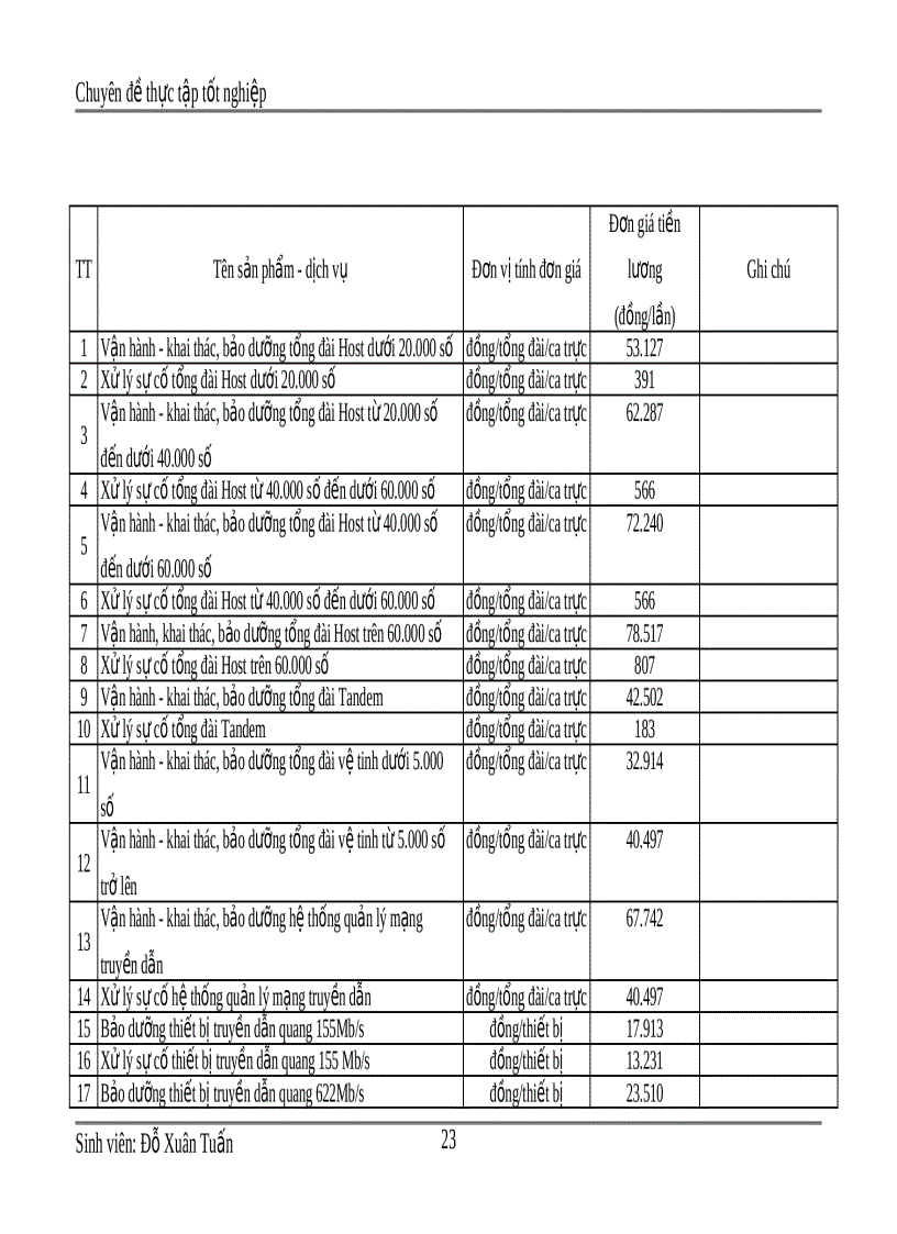 image for page Luận văn nâng cao hiệu quả sử dụng người lao động của công ty điện thoại Hà Nội