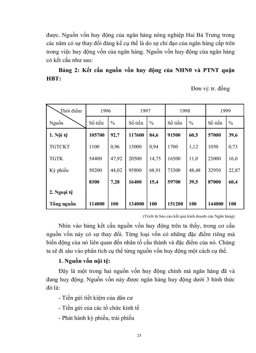 image for page Luận văn một số giải pháp nâng cao hiệu quả huy động vốn