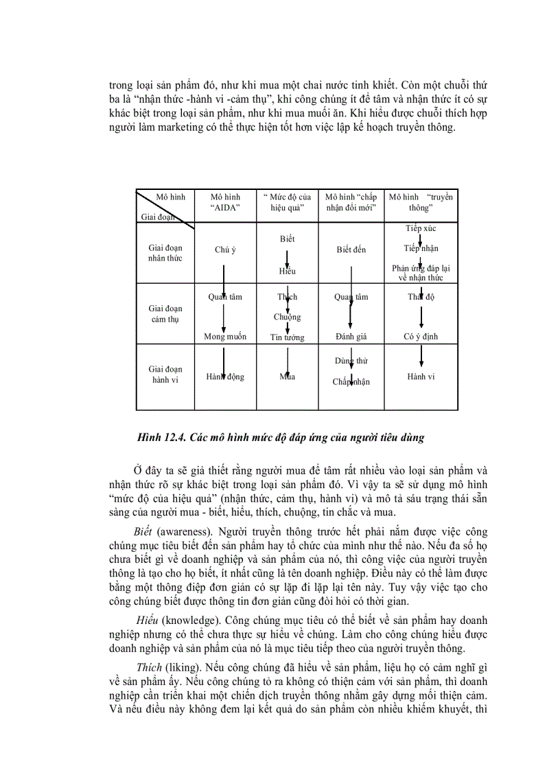 image for page Chiến lược truyền thông