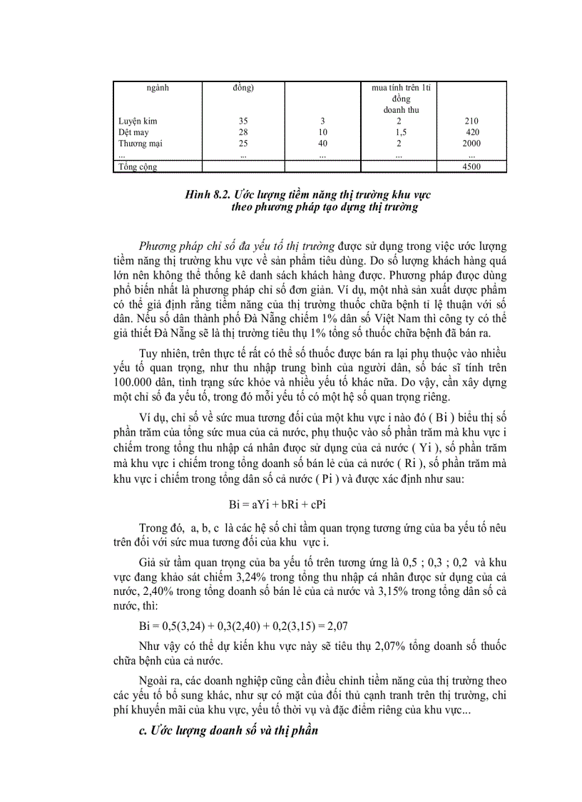 image for page Lựa chọn thị trường mục tiêu 1