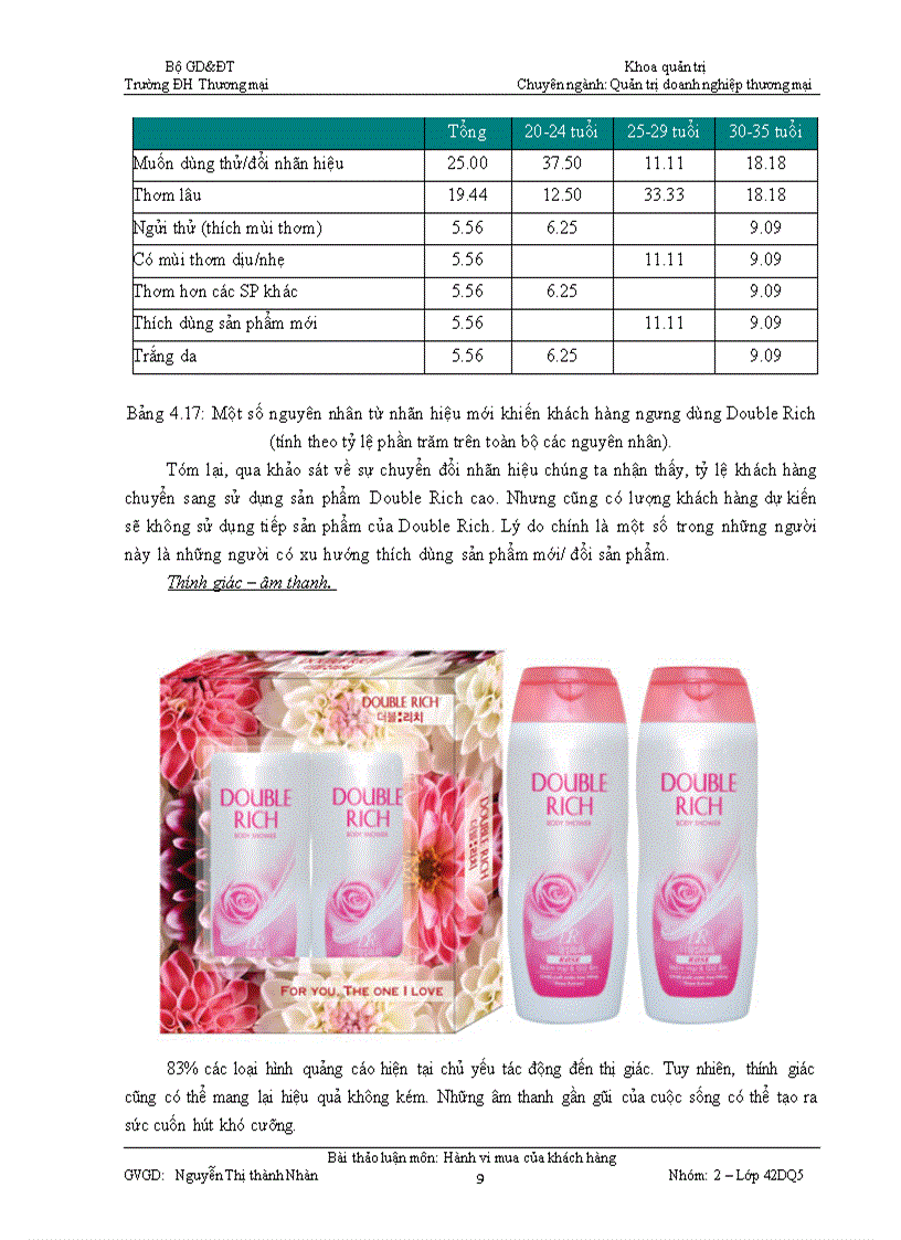 image for page Môn học hành vi mua của khách hàng