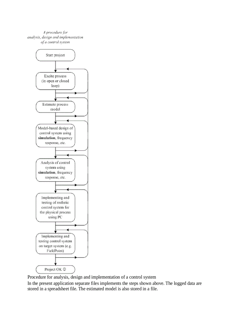 image for page Introduction to LabVIEW Control Design System Identification and Simulation Tools