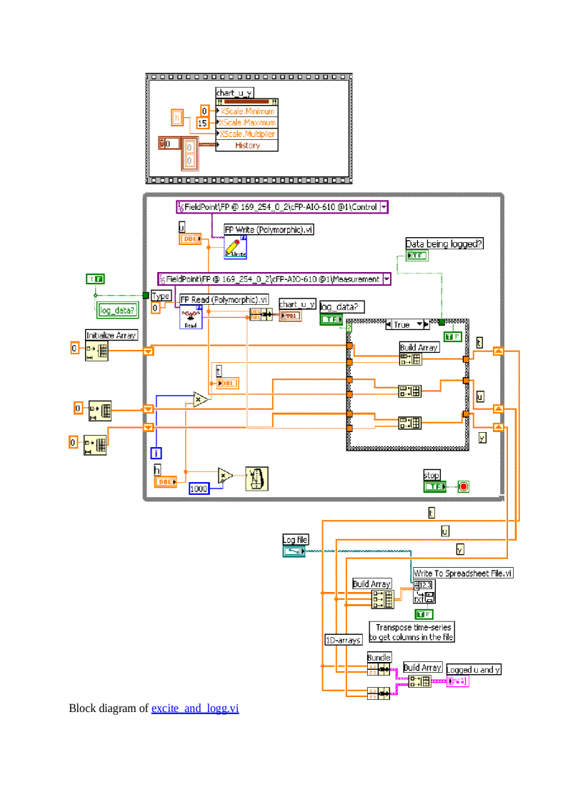 image for page Introduction to LabVIEW Control Design System Identification and Simulation Tools