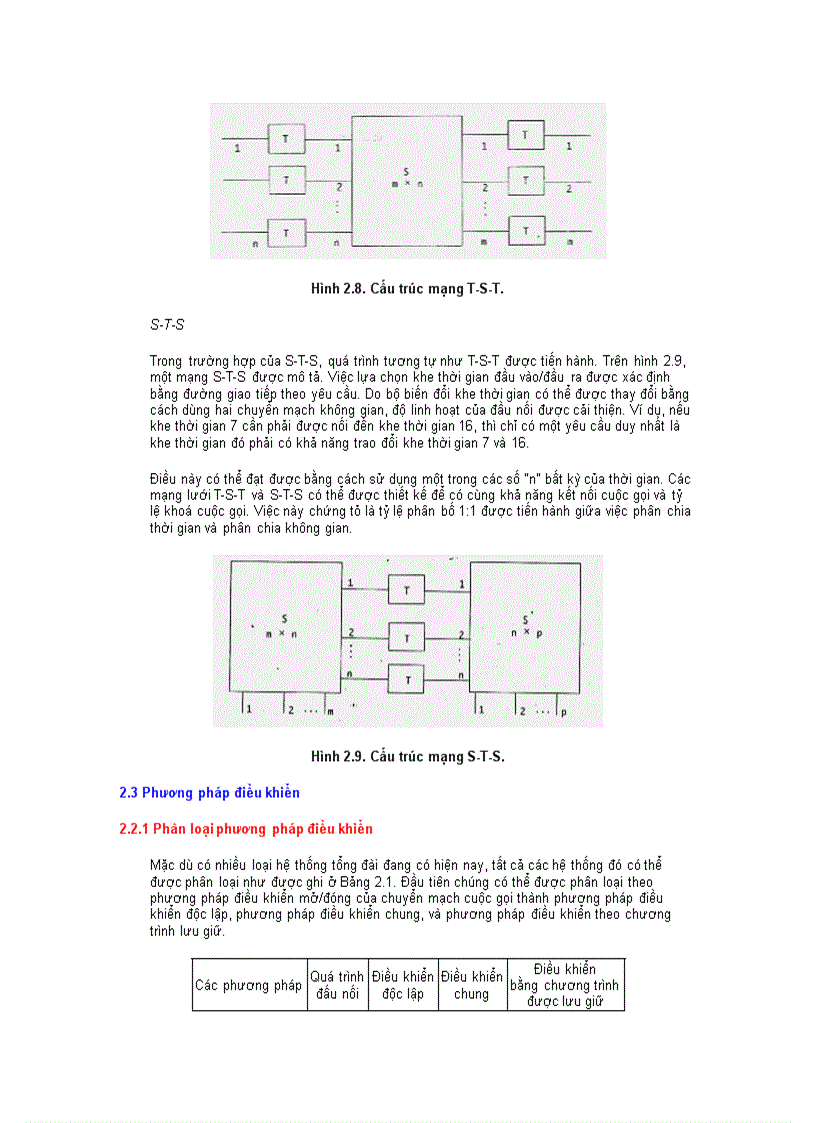 image for page Lý thuyết viễn thông 1