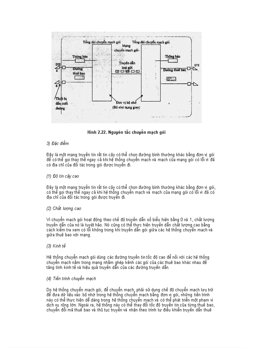 image for page Lý thuyết viễn thông 1