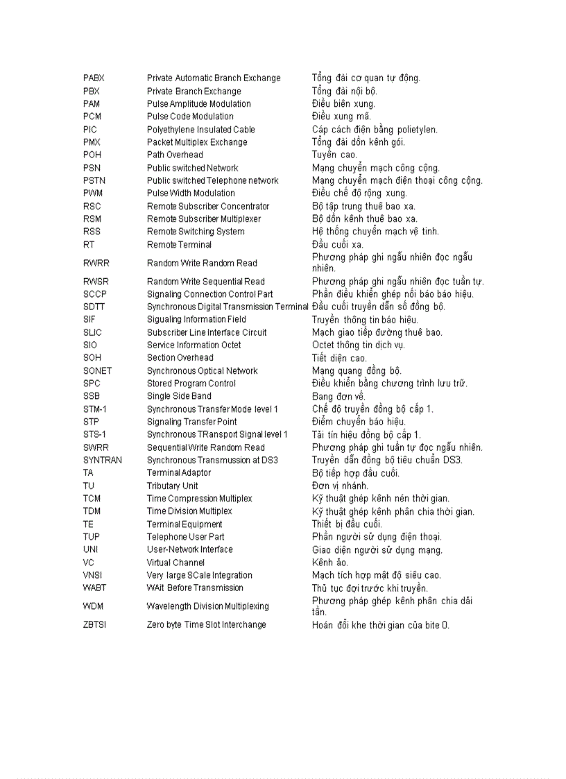 image for page Lý thuyết viễn thông 1