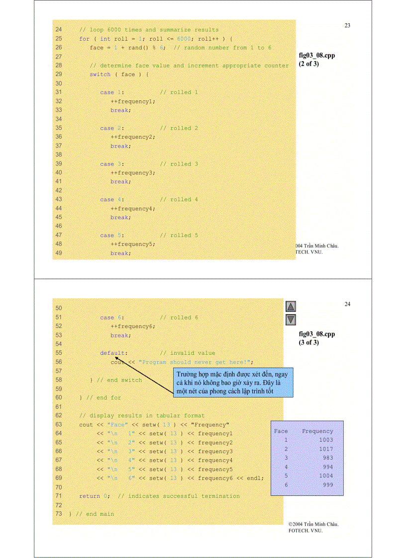 image for page Hàm trong C