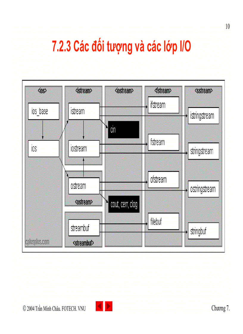image for page Ra vào dữ liệu trong C