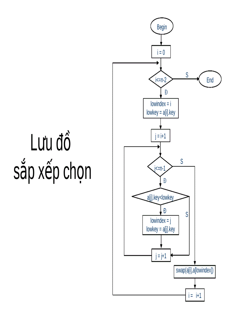 image for page Giải thuật sắp xếp