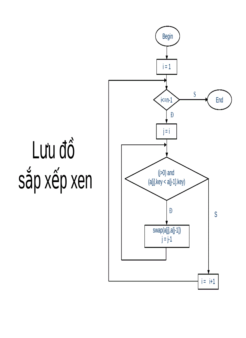 image for page Giải thuật sắp xếp