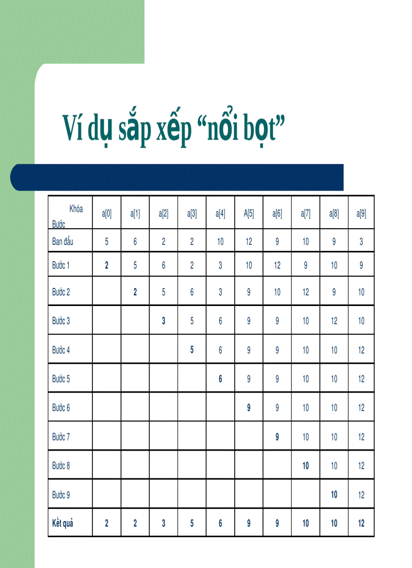 image for page Giải thuật sắp xếp