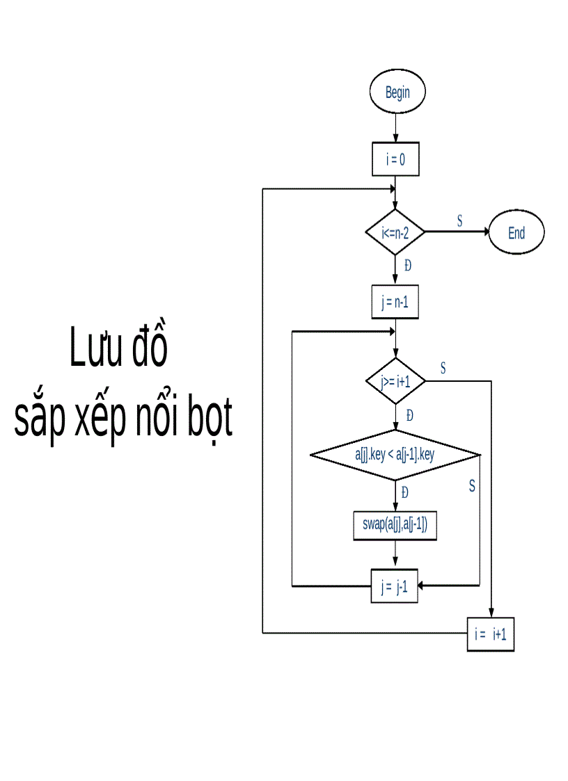 image for page Giải thuật sắp xếp