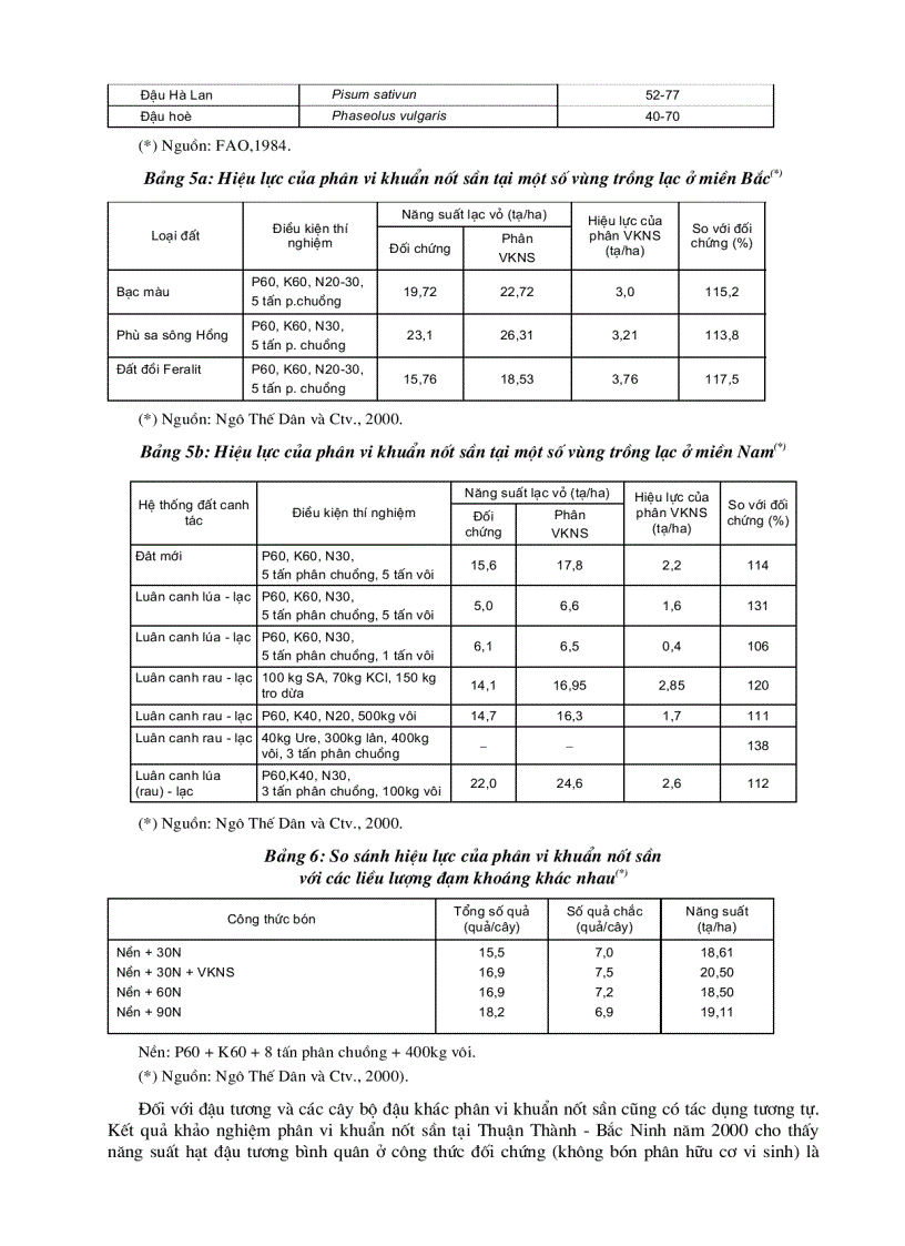 image for page Chế phẩm vi sinh vật làm phân bón và cải tạo đất