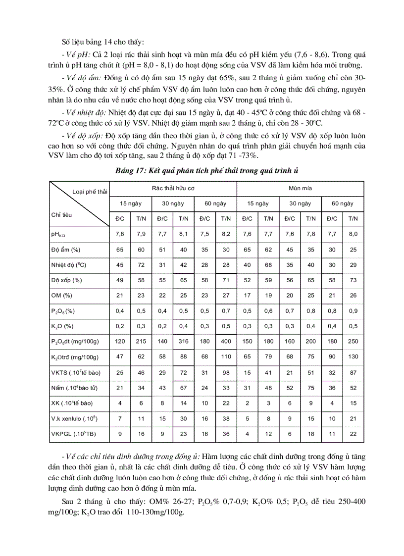 image for page Chế phẩm vi sinh vật dùng trong xử lý và cải tạo môi trường