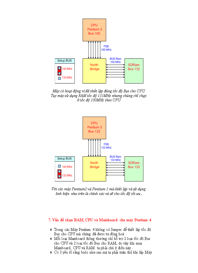 image for page Bộ nhớ RAM 1