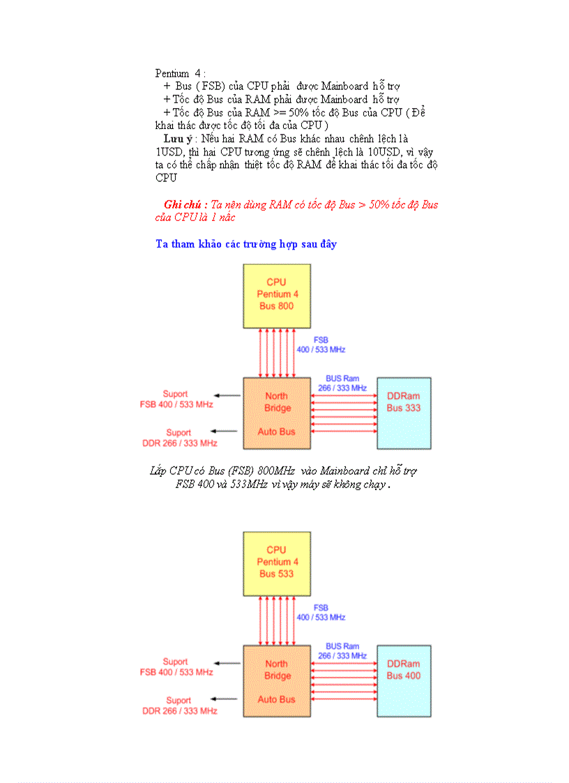 image for page Bộ nhớ RAM 1